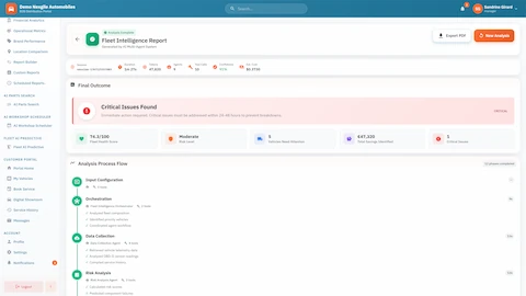 Fleet Intelligence Final Report - Analysis complete with critical issues alert, fleet health score (74.3/100), €47,320 savings identified, 5 vehicles needing attention, and detailed 12-phase process flow